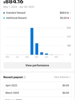 Conta monetizada 515K de seguidores